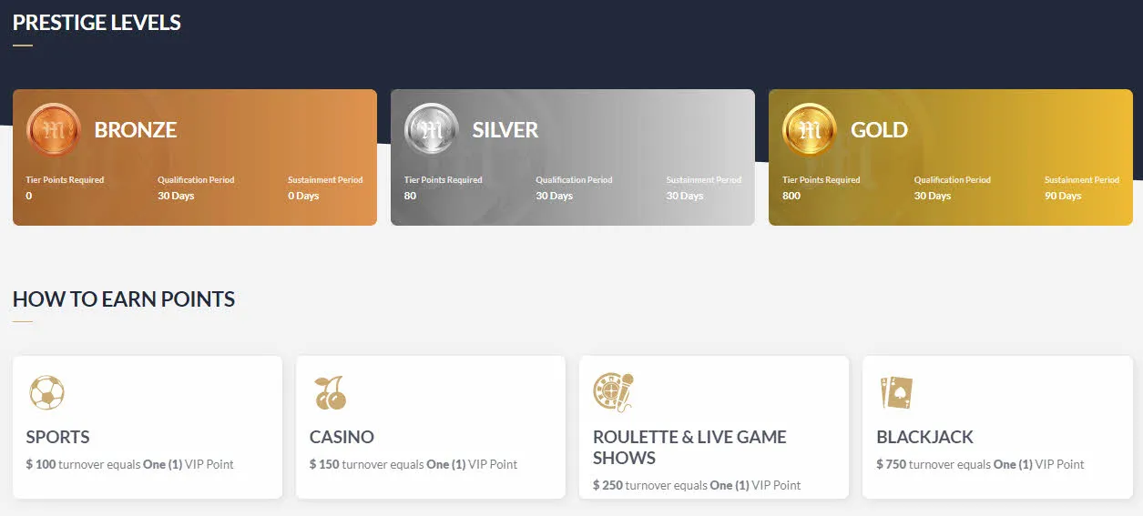 ハウスのVIP顧客向けプロモーション